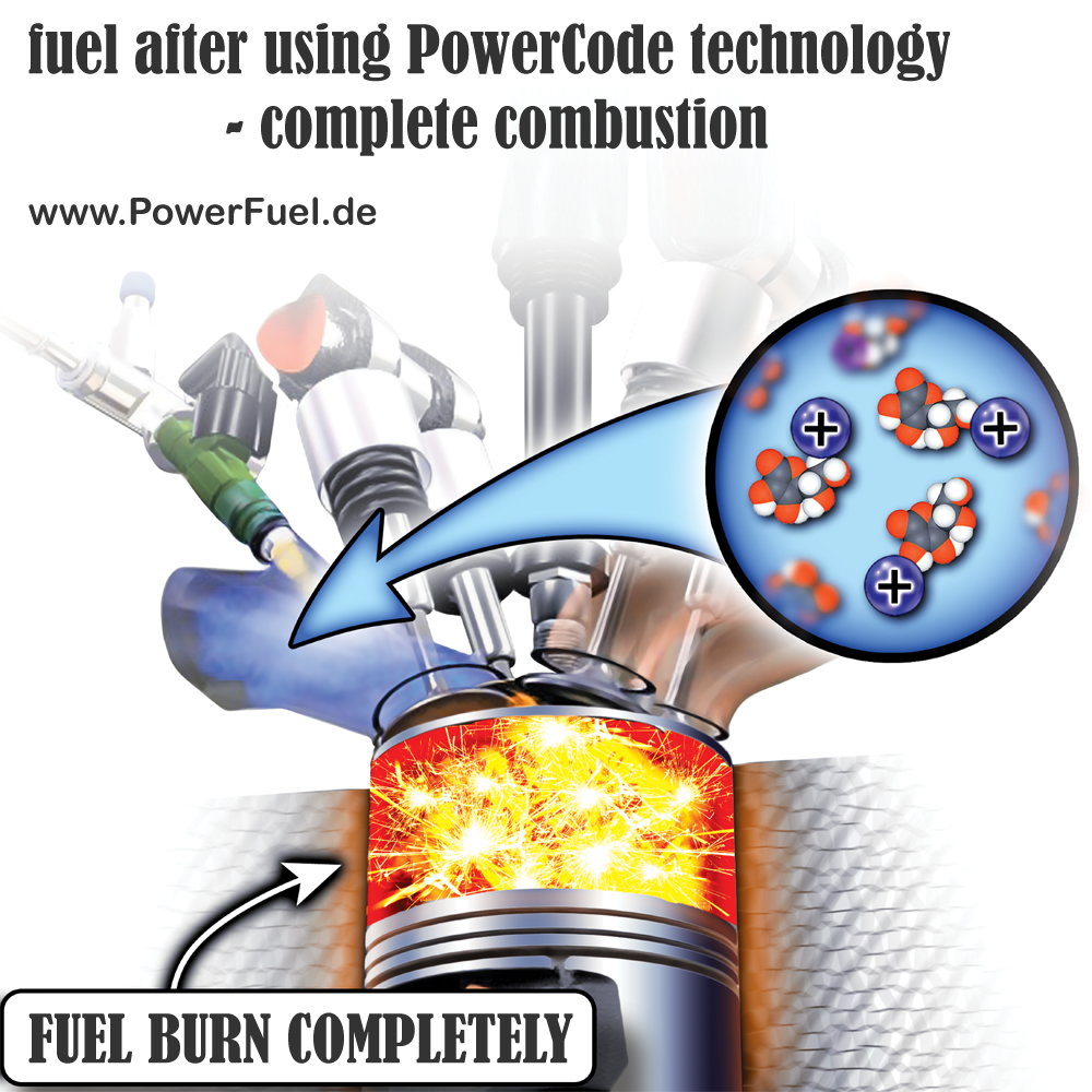 effect of PowerCode